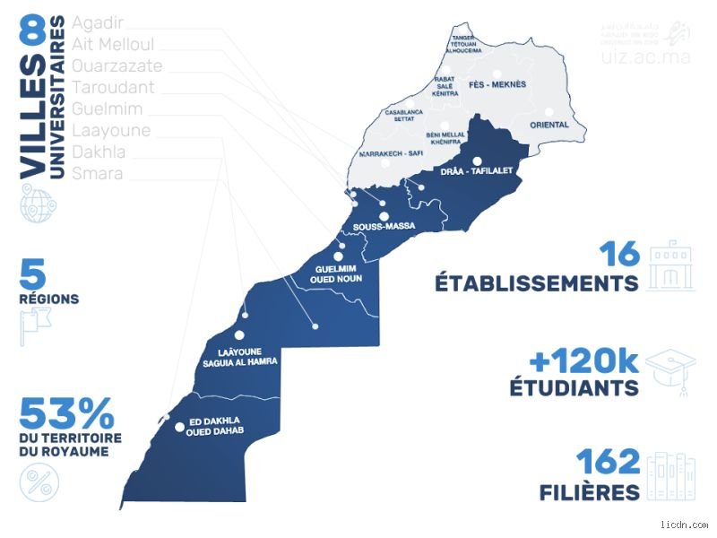 كم المسافة بين أكادير والداخلة؟ دليلك الشامل لرحلة الجنوب المغربي