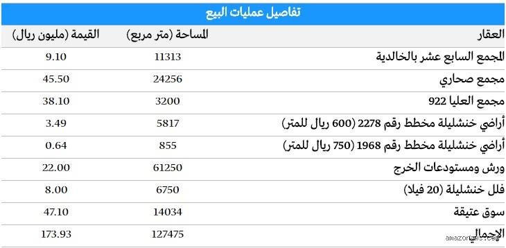 كم تبلغ تركة صالح الراجحي؟ الرقم الحقيقي خلف إرث الملياردير الراحل