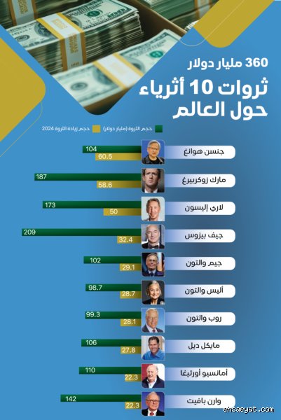 ثروة بابانجيدا: كم تبلغ ثروة الديكتاتور النيجيري السابق خلف الستار؟