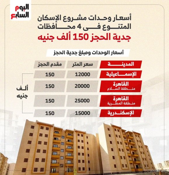 كم تكلفة الشقة في مشروع الإسكان الاجتماعي؟