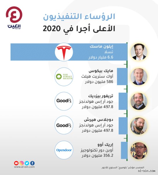 كم راتب إيلون ماسك في الشهر؟ الحقيقة المذهلة خلف ثروة أغنى رجل في العالم