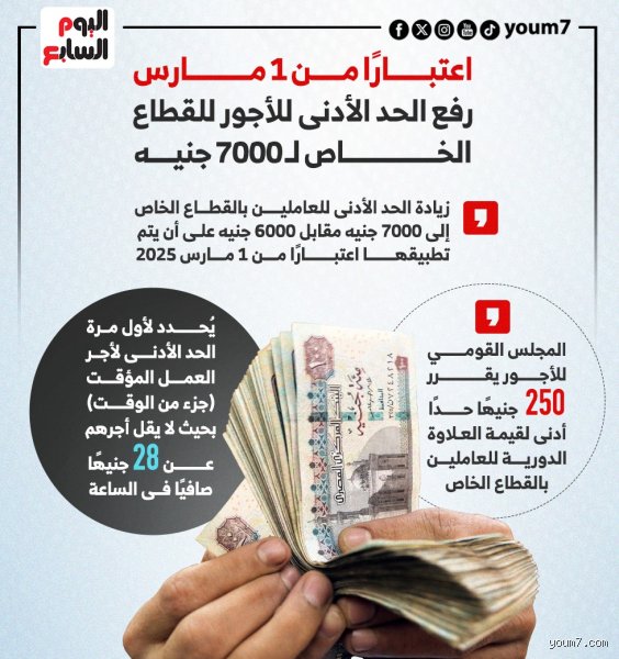 كم زيادة مرتبات القطاع الخاص؟ الحقيقة المجرّدة بين قرارات الحكومة وعناد السوق