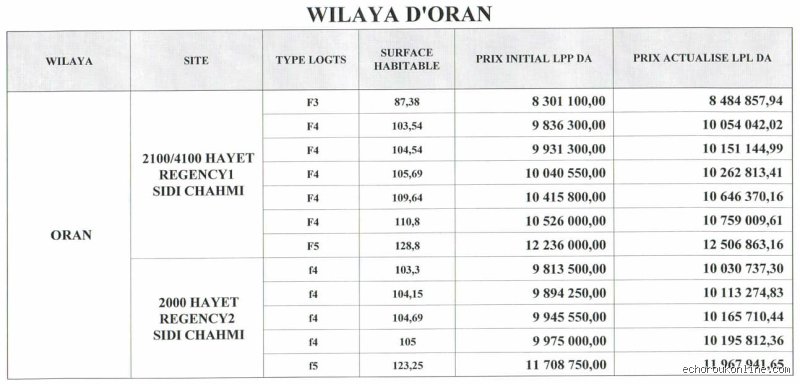 كم سعر السكن في الجزائر؟ دليل شامل لأسعار العقارات من العاصمة إلى الهضاب