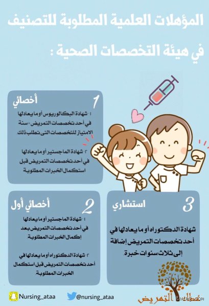 كم سنة يدرس الممرض؟ الدليل الكامل لرحلة الألف ميل في أروقة المستشفيات