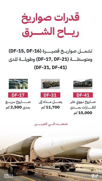 كم صاروخ تمتلك السعودية؟ خبايا الترسانة الصامتة وحسابات الردع
