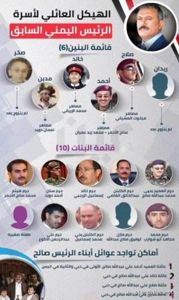 لغز الأرقام في بيت الشهرة: كم عدد الأطفال الذين لدى عائلة صالح؟
