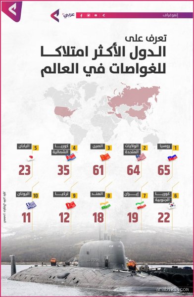 كم عدد الدول الأفريقية التي تمتلك غواصات؟ خبايا القوة الصامتة في أعماق القارة السمراء