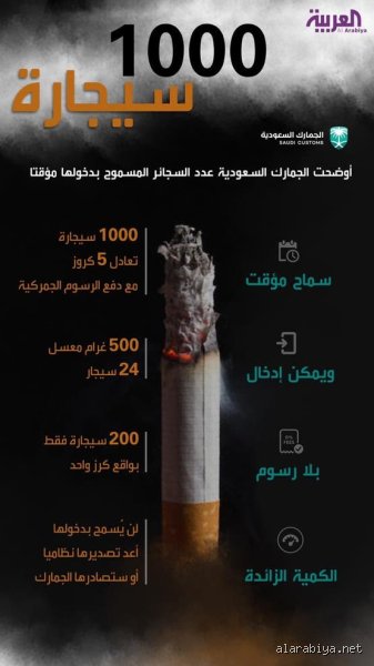 كم عدد السجائر المسموح بها يومياً؟ الحقيقة الصادمة التي يرفضها عقلك
