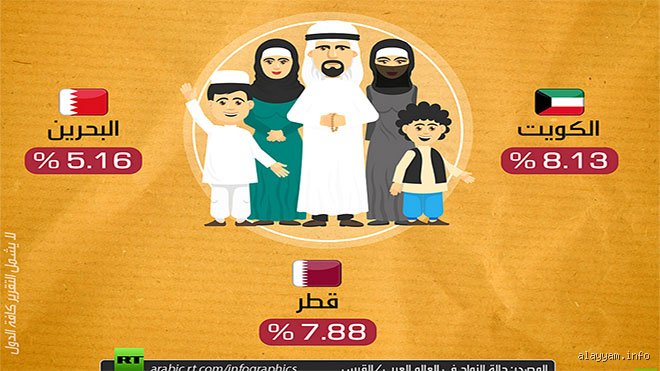 خلف جدران البيوت.. كم عدد العرب الذين لديهم أكثر من زوجة؟