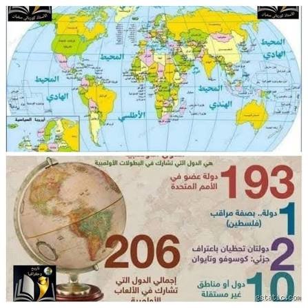 كم عدد دول العالم الحالي؟ الهوية المفقودة بين السياسة والجغرافيا