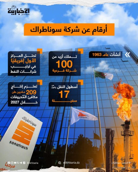 كم عدد شركات سوناطراك في الجزائر؟ فك تشفير إمبراطورية الذهب الأسود