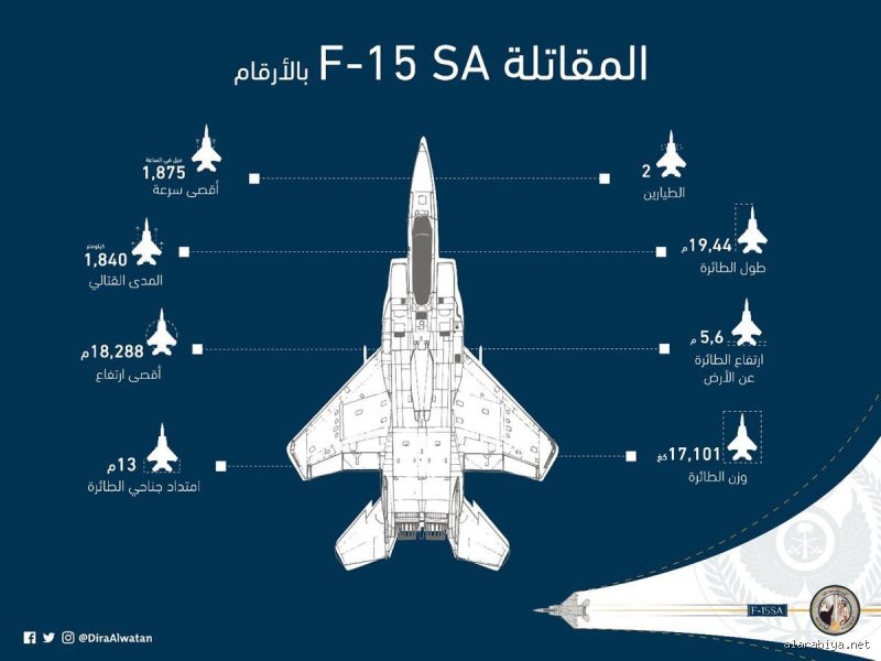 كم عدد طائرات F-15 في السعودية؟ حوت الأجواء الذي لا يهدأ