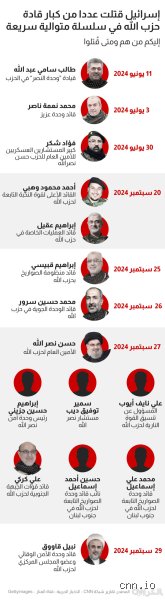 كم عدد قتلى إسرائيل من حزب الله؟