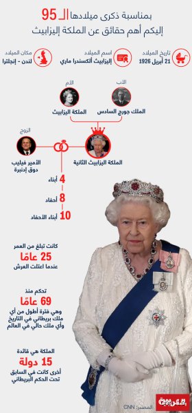 كم كان عمر الملكة إليزابيث أكبر من عمر زوجها؟ الحقيقة الكاملة وراء فارق السن