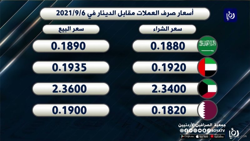 كم مبلغ الدينار؟ رحلة البحث عن القيمة الحقيقية في سوق متقلب