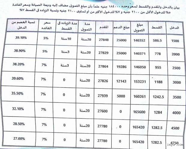 كم مدة تقسيط شقق الإسكان الاجتماعي؟ دليلك الشامل لامتلاك وحدة العمر