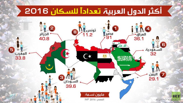 كم نسبة العرب في الجزائر؟ تفكيك اللغز بين الجينات والتاريخ واللغة