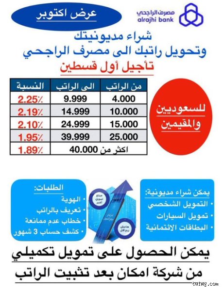 كم نسبة شراء المديونيه بنك الراجحي؟ دليلك لفهم كواليس التمويل الشخصي