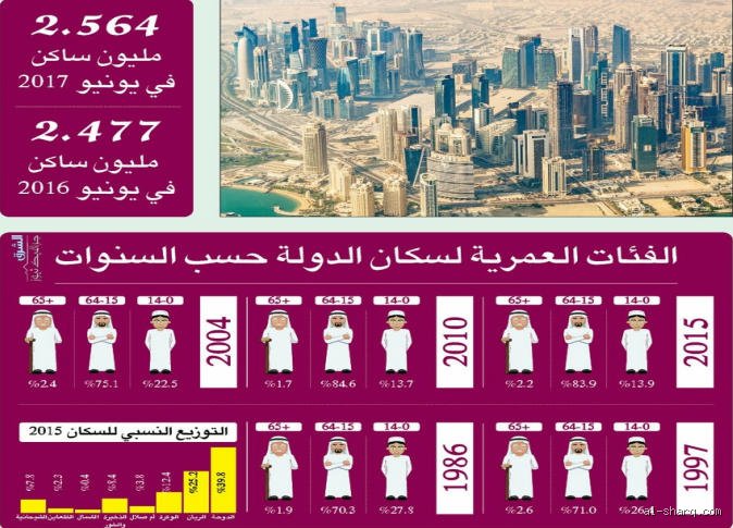 كم يتقاضى المواطنون القطريون؟ كواليس الأرقام في أغنى بقاع الأرض