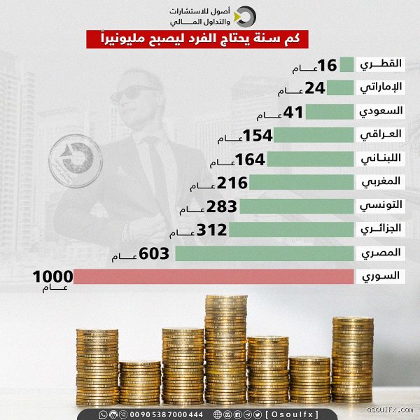كم يحتاج الشخص العادي من المال يومياً؟ دليل واقعي بعيداً عن أوهام الثراء