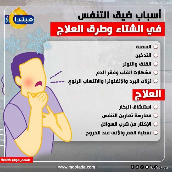 كيف أعالج ضيق التنفس المستمر؟ دليل طبي غير تقليدي لاستعادة أنفاسك