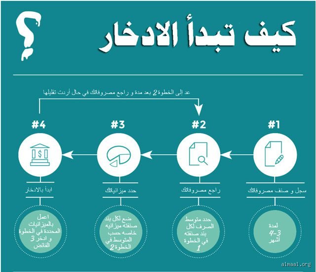 كيف تبدأ بتوفير المال دون أن تفقد عقلك في منتصف الطريق؟