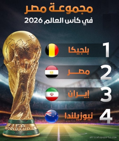 كيف تصعد مصر لكأس العالم 2026؟ فك شفرة المونديال الأمريكي