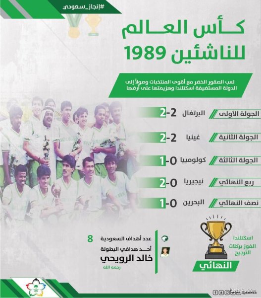 كيف فازت السعودية بكأس العالم؟ فك شفرة المعجزة الكروية التي هزت كوكب الأرض