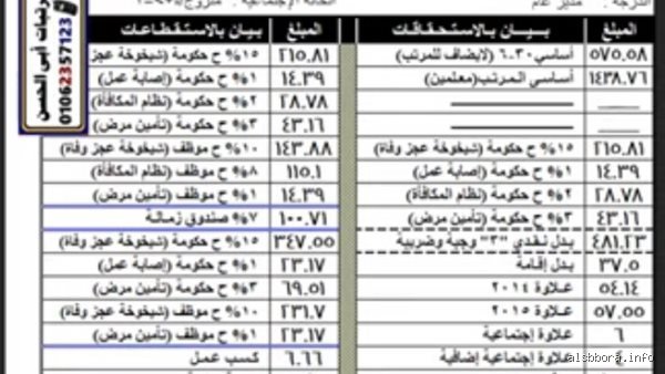كيف يتم حساب الحد الأدنى للأجور؟ رحلة في كواليس الأرقام التي تحكم حياتنا