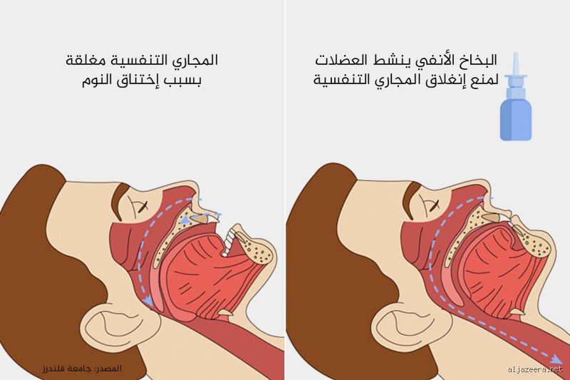 كيف يرجع التنفس طبيعي؟ دليلك لاستعادة إيقاع الحياة المسلوب