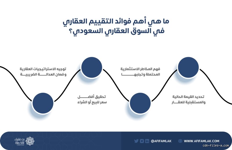 دليلك العملي حول كيفية التحقق من القيمة الحالية للعقار بعيداً عن أوهام السماسرة
