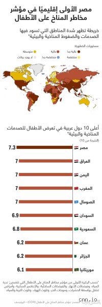 لماذا تُعتبر مصر دولة عالية المخاطر؟ تفكيك شفرة الأزمة الاقتصادية