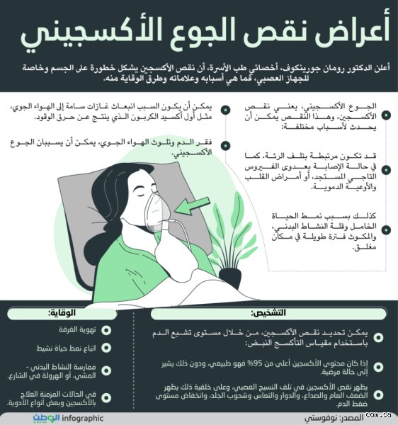 لماذا يسبب نقص الأكسجين التعب؟ السر الذي تخفيه خلاياك