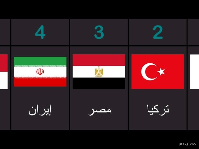 ما أقوى دولة مسلمة؟ تفكيك أسطورة الرقم الواحد في عالم مضطرب