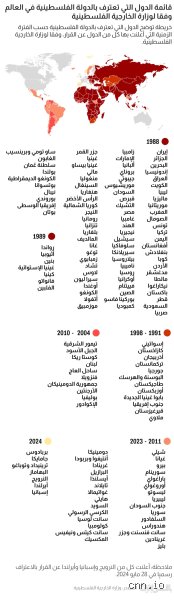 ما أكثر دولة وقفت مع فلسطين؟ فك شفرة الدعم بين الشعارات والواقع الرقمي