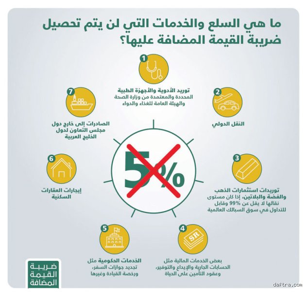 ما الفرق بين المعفى وغير المعفى؟ دليلك لفك طلاسم الرواتب وحقوق العمل