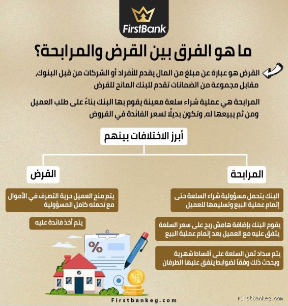 ما الفرق بين قرض البنك وقرض التمويل؟ دليل التكلفة والمخاطر المخفية