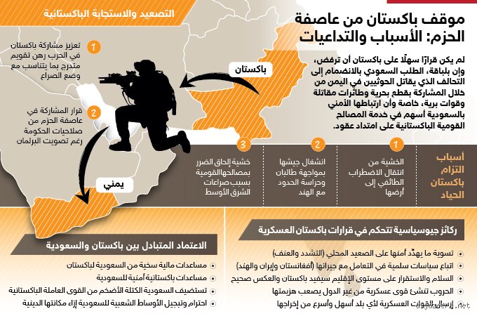 تفكيك المعضلة المعقدة: ما سبب الحرب في باكستان وخفايا الصراع المنسي؟