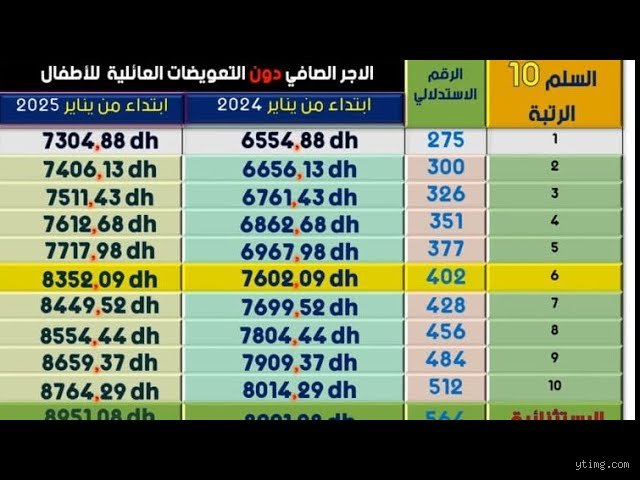 ما مقدار الزيادة التي يجب أن تحصل عليها مقابل الترقية؟ الدليل الواقعي لتقدير قيمتك