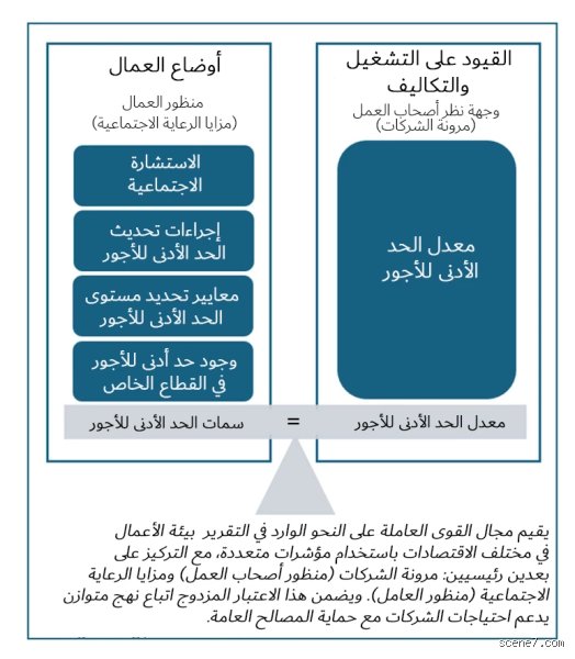 ما هو الاستثناء المتعلق بالحد الأدنى للأجور؟ فخاخ قانونية في جيوب العمال
