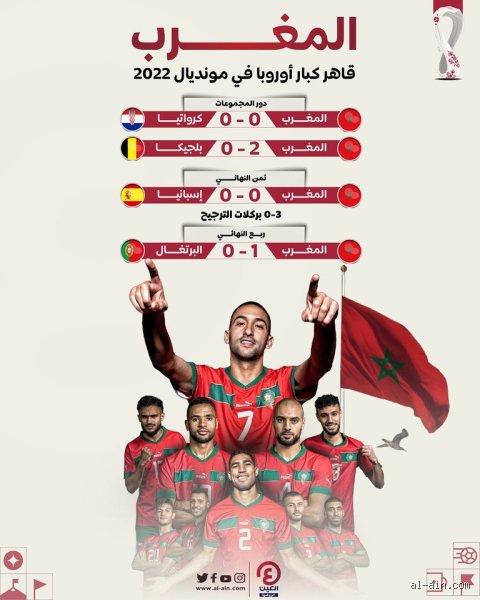 التاريخ بين المغرب وفرنسا: قصة العناق الحذر والندوب التي لا تمحى
