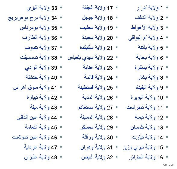 ما هو الترتيب الولائي في الجزائر؟ (الجزء الأول: المفاهيم الأساسية والأبعاد التاريخية والإدارية)