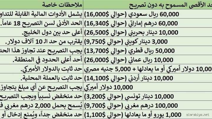 ما هو الحد الأقصى للمبلغ النقدي الذي يمكنك حمله في المملكة المتحدة؟ الدليل الكامل لتجنب المصادرة