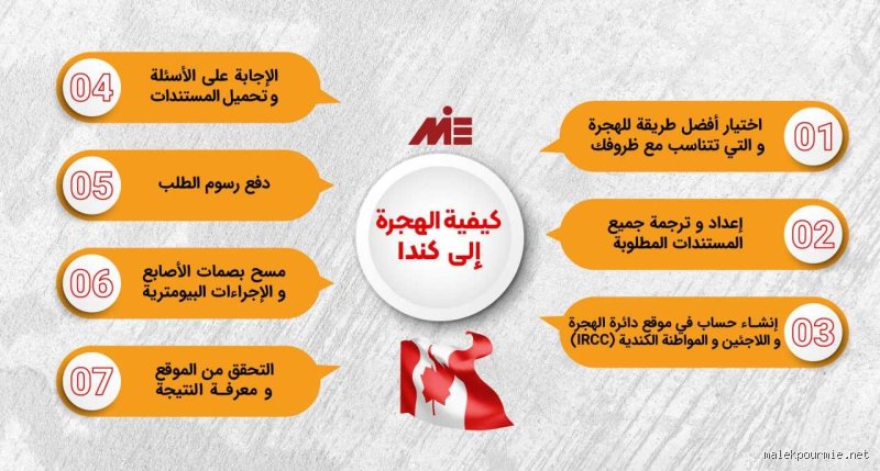 ما هو السن الأقصى للهجرة إلى كندا؟ الحقيقة الكاملة دون رتوش