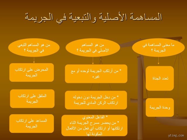 ما هو العامل الأكبر المساهم في الجريمة؟ تفكيك أسطورة السبب الواحد