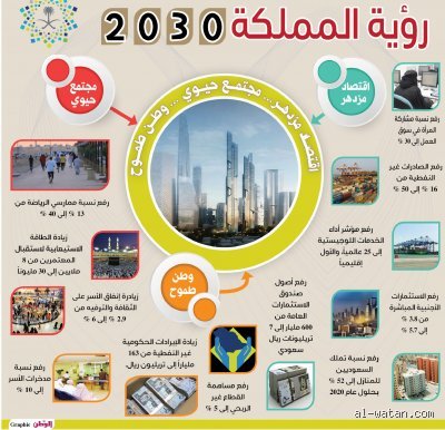 ما هو النفط في رؤية السعودية 2030؟ تحول من "عكاز" إلى محرك استثماري