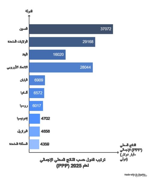 ما هو ترتيب الجزائر في القدرة الشرائية؟ فك شفرة الأرقام خلف طوابير الاستهلاك