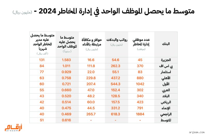 ما هو راتب موظف البنك المركزي؟ الحقيقة وراء الأرقام الغامضة