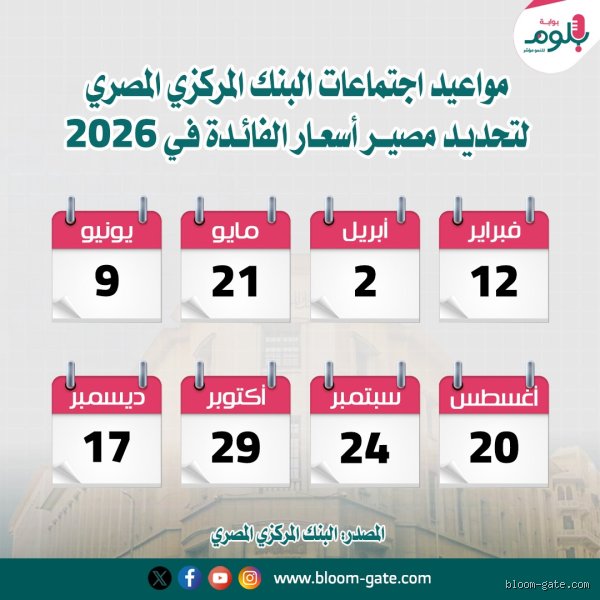ما هو سعر الفائدة على السياسة النقدية في فبراير 2026؟ فك شفرة المشهد المالي المعقد