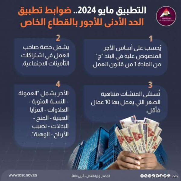 ما هو قانون الحد الأدنى للأجور؟ بين مطرقة العدالة وسندان التضخم